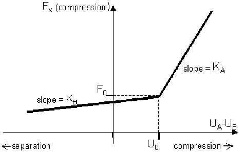 nonlinear