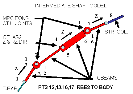nvh_shaft_model