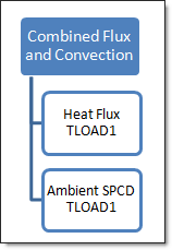 os1090_combined_flowchart