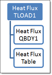 os1090_tload1_flowchart