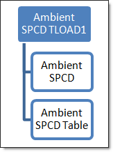 os1090_tload_flowchart