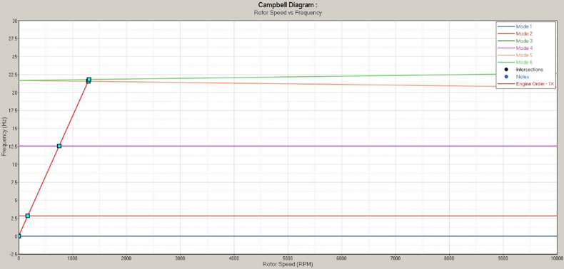 os_1372_campbell_diagram