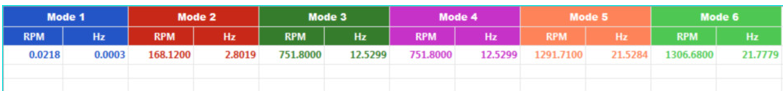 os_1372_tableview_summary