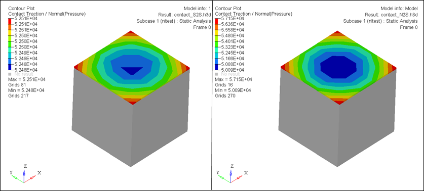 os_1392_contour_s2s_n2s