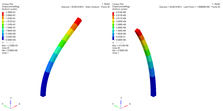 os_1510_contour_plot