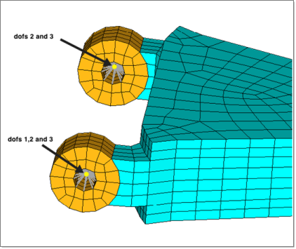 os_2010_dof_constraints