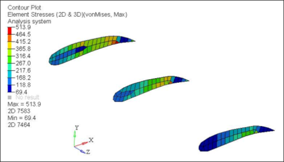 os_4050_contour_plot