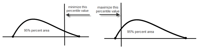 percentile_value