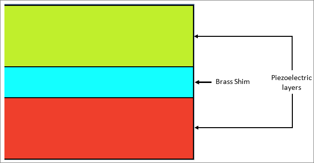 pfsi_beam_with_various_layers