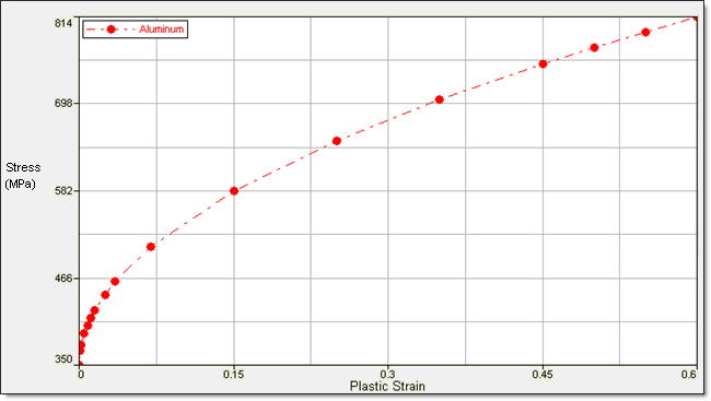 plastic_strain_aluminum