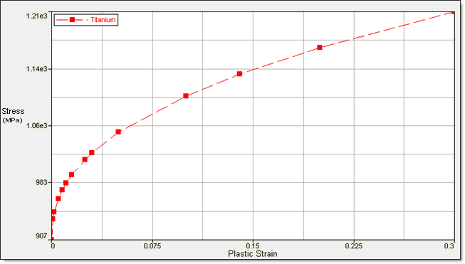 plastic_strain_titanium