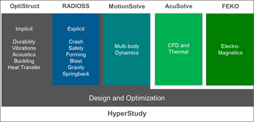 product_applications