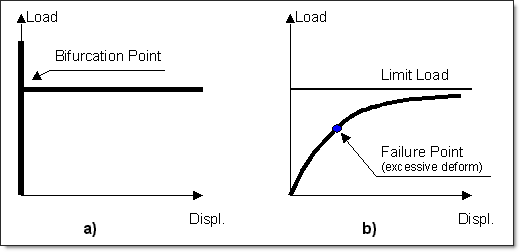 pshell_offset