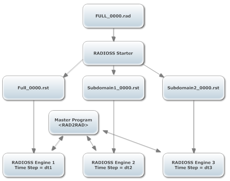 rad2rad_single_input_flowchart