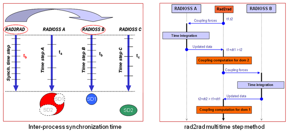 rad2rad_tme_step