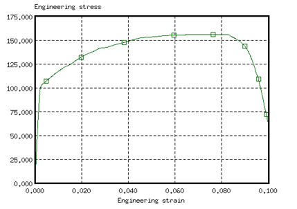 rad_ex_11_tensile_graph