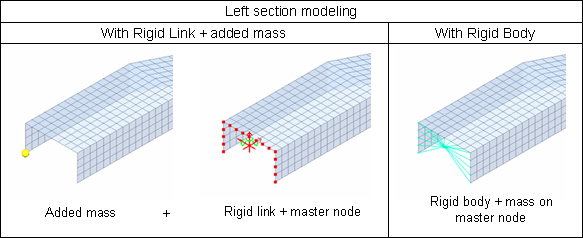 rad_ex_3-left-sect-model