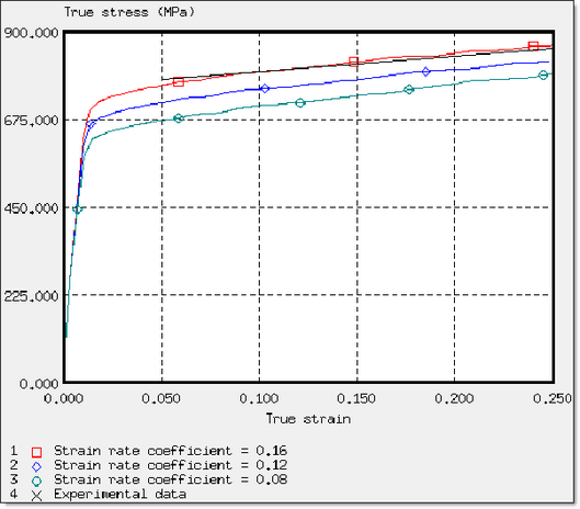 rad_ex_8_truestress-mpa2