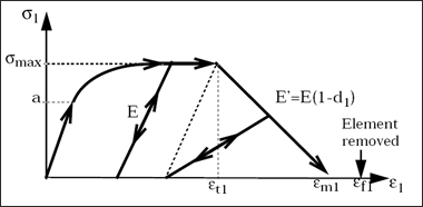 rad_ex_fig_11-33