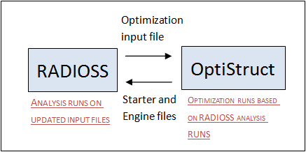 rad_optimization