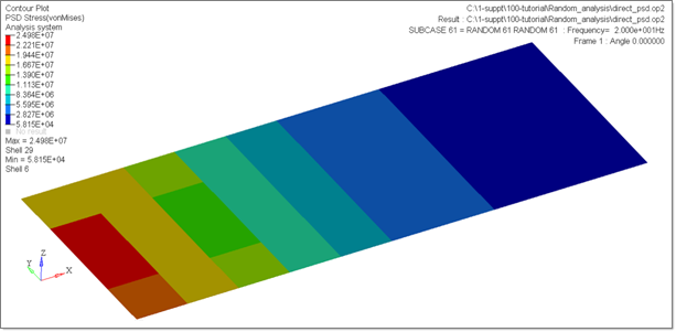 rd2050_contour_plot