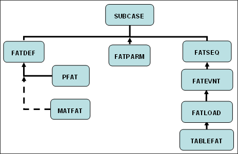 rd2070_fatique_flowchart