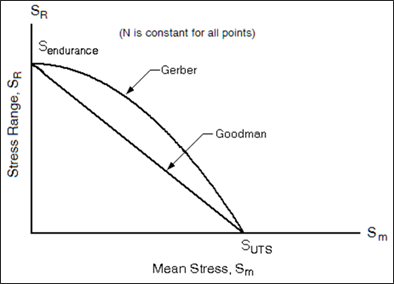 rd2070_mean_stress_corr