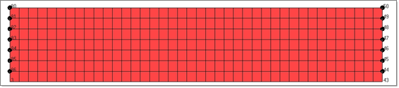 rd2090_nodes