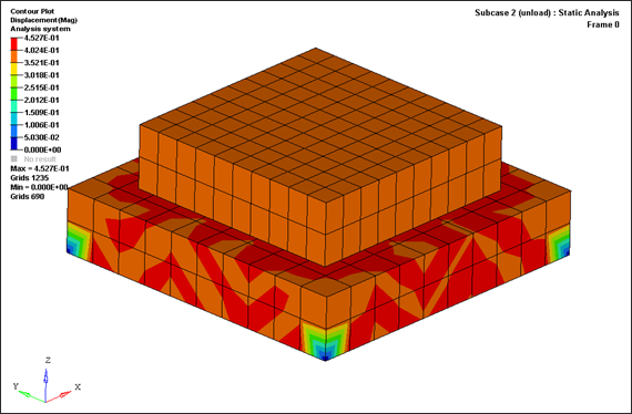 rd2100_displacement_2