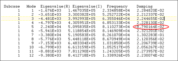 rd2110_eigenvalues