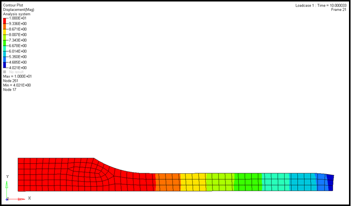 rd3000_contour_total_disp