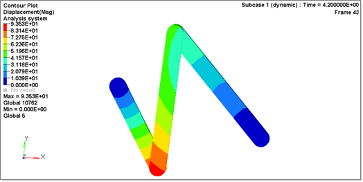 rd4000_contourplot