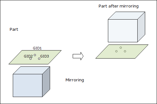 reloc_mirroring