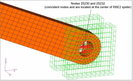 rod_block