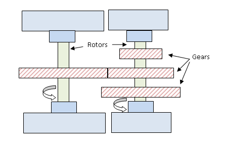 rotor_dynamics_analysis