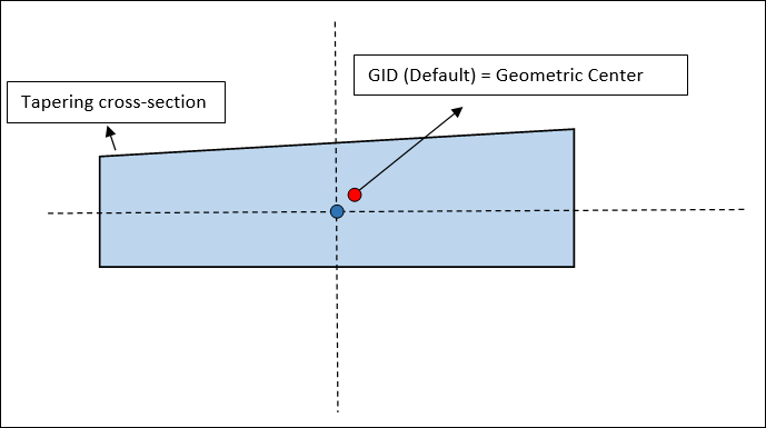 section_geometric_center
