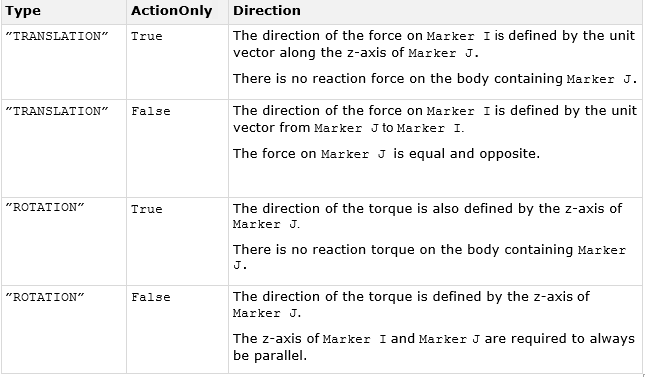 sforce_api_table