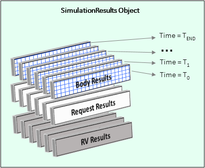 simresults_api