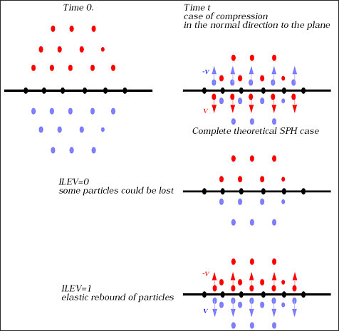 SPH_form-level