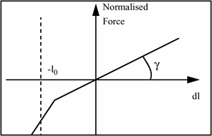 spring_force_graph