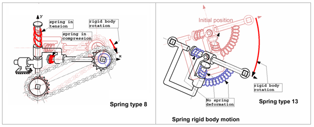 springs_rigid-body