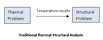 thermal-structural_traditional