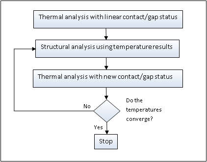 thermal_analysis