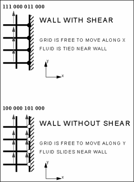 wall_with_shear