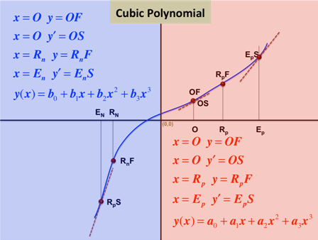 cubic_polynomial2