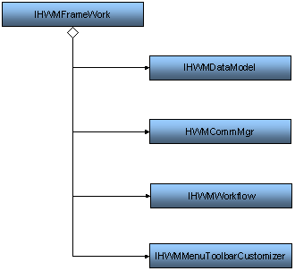 framework