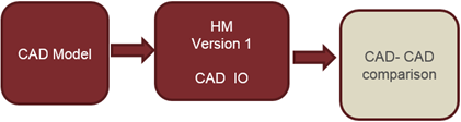 hvvh_cad_io