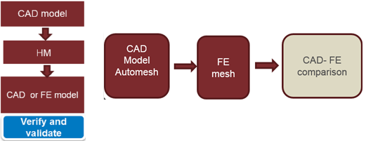 hvvh_cad_to_mesh