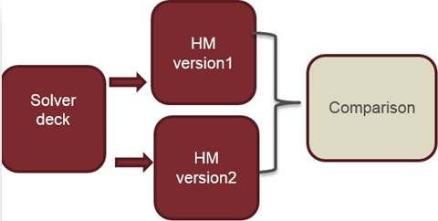 hvvh_compare_hm_verions