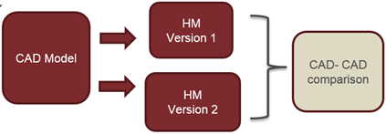 hvvh_compare_versions